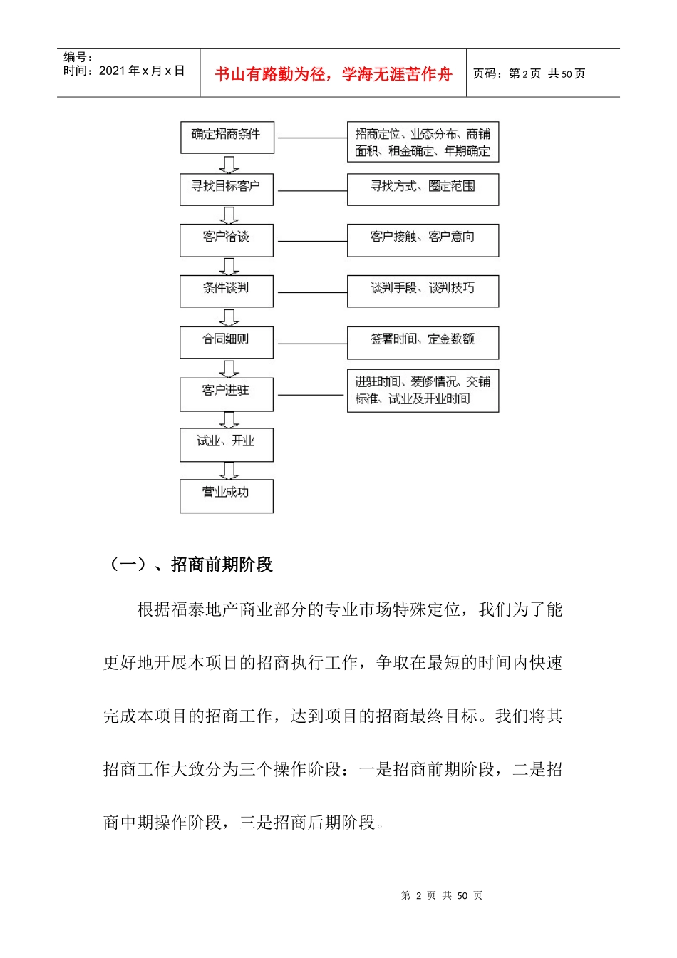 招商操作流程_第2页