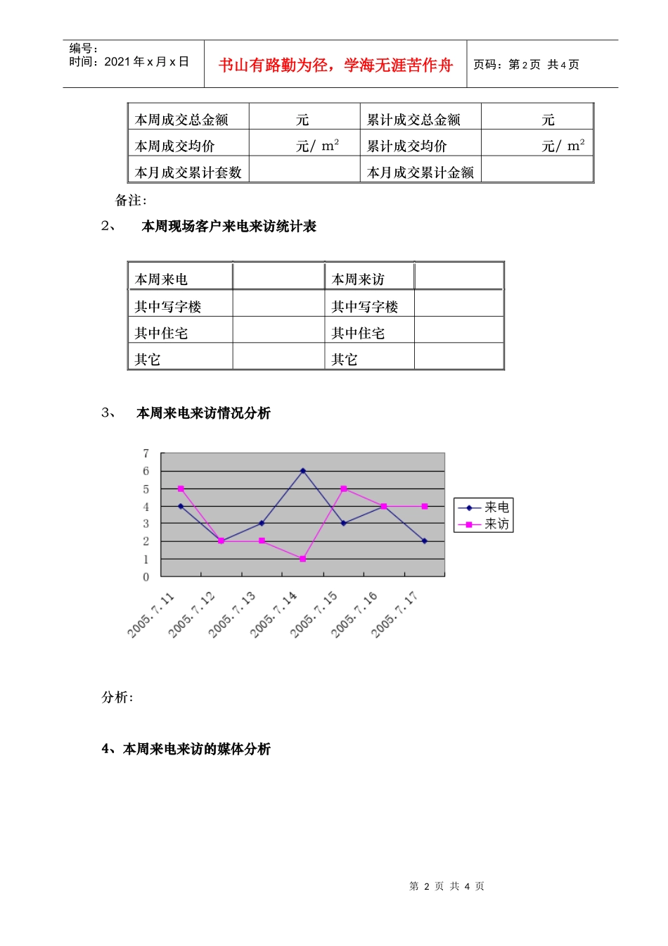 报告模板1周月报(开发商）_第2页