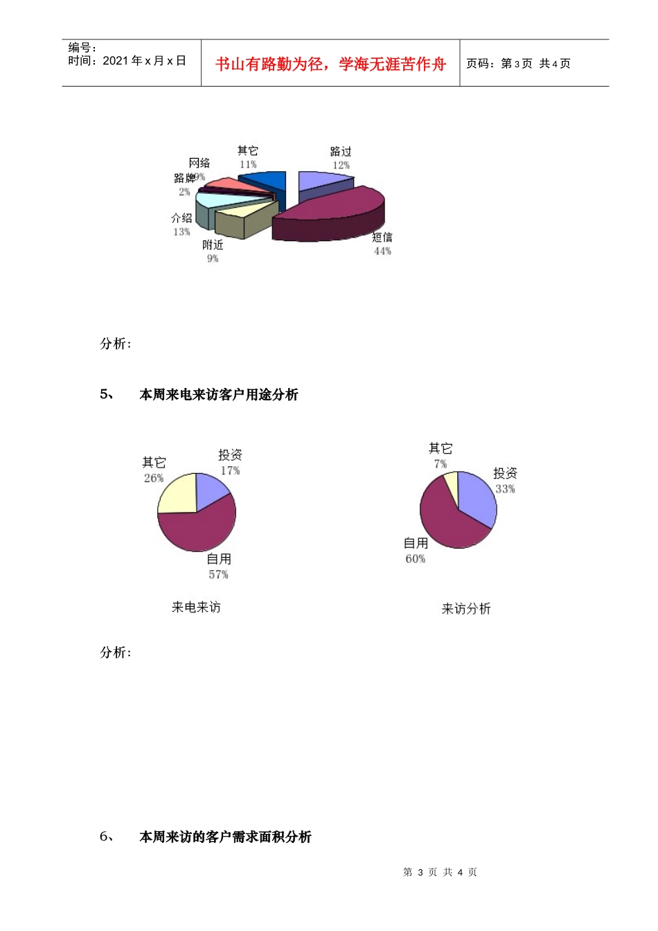 报告模板1周月报(开发商）_第3页