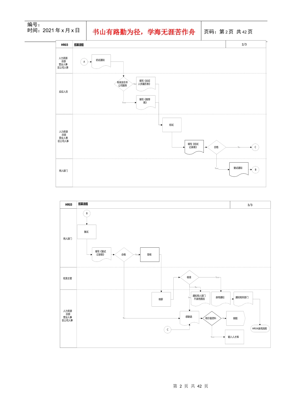 招募录用流程概述_第2页