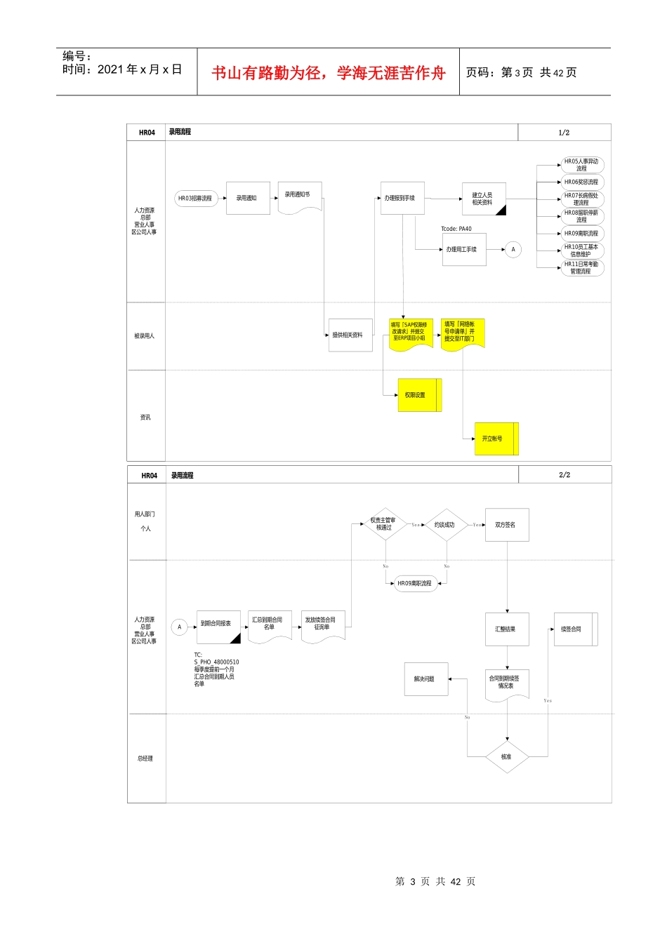 招募录用流程概述_第3页