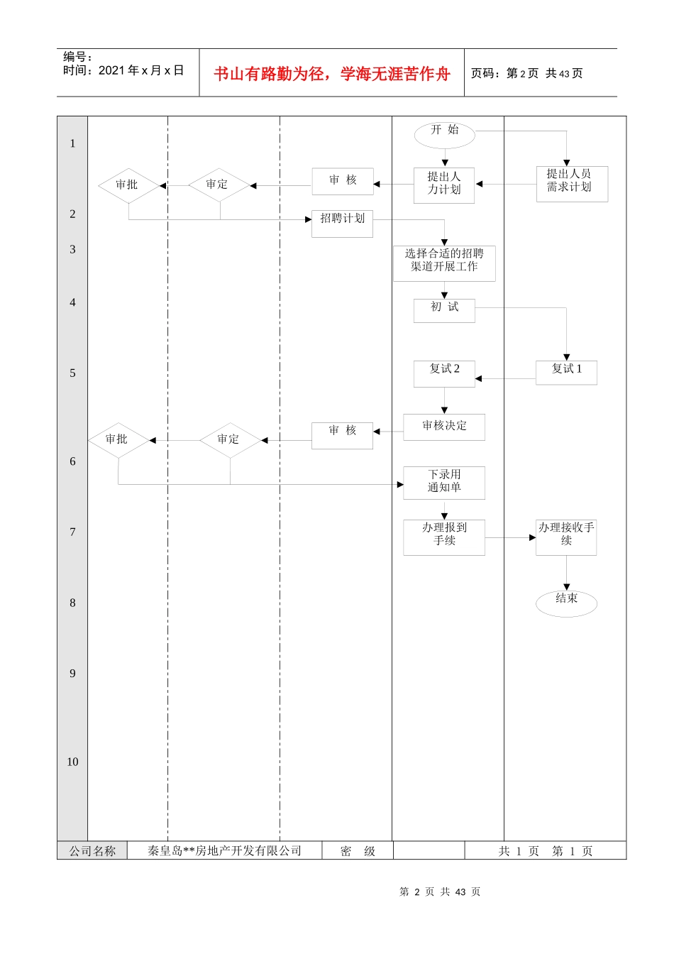 房地产行业人事行政流程正式报告_第3页