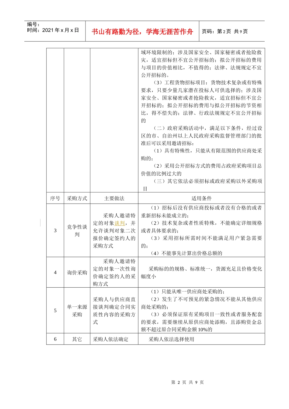 招标采购程序介绍_第2页