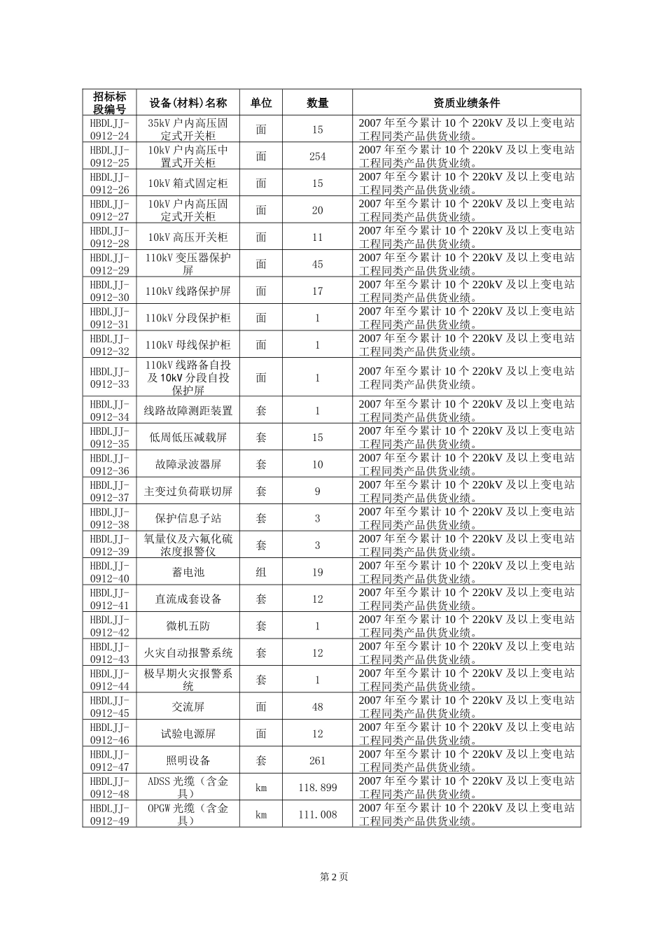 招标设备、材料专用资质和业绩条件要求一览表_第2页