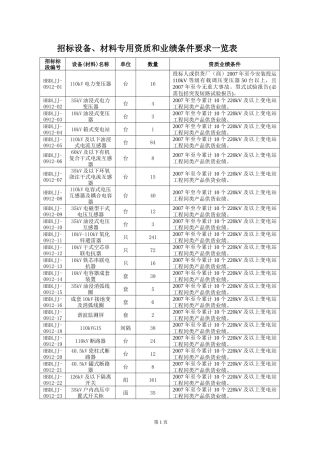 招标设备、材料专用资质和业绩条件要求一览表