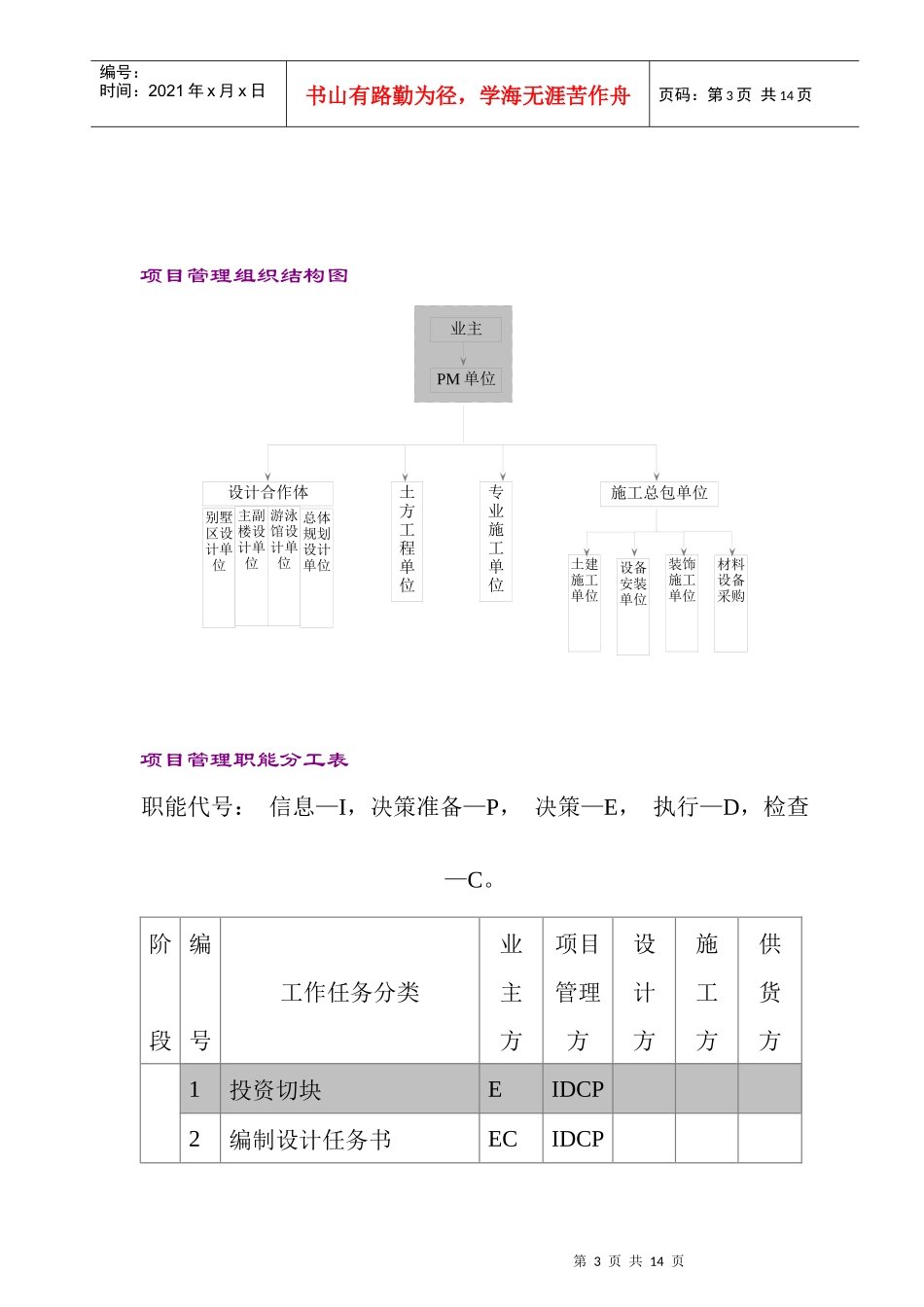 拟建度假村项目管理制度_第3页