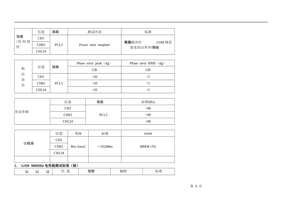 手机产品质量标准_第3页
