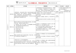 招商管理工作策划（招商前期）11(DOC5页)