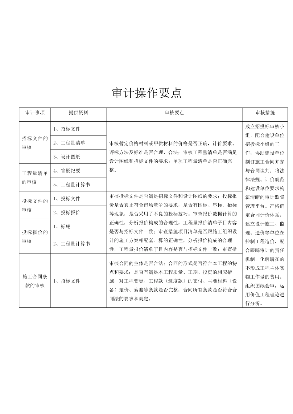 招投标审计底稿_第2页