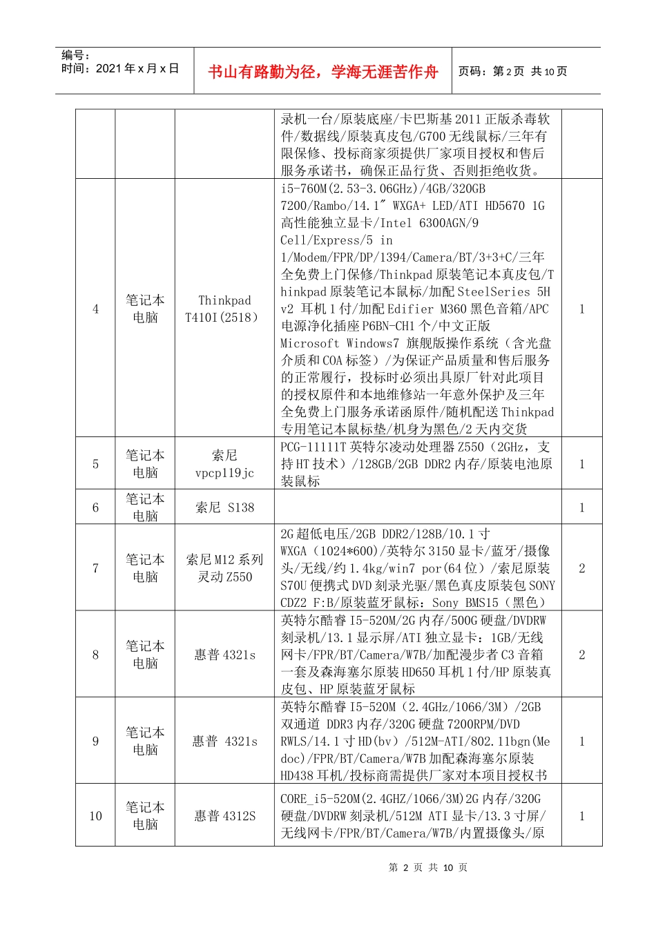招标货物一览表_第2页
