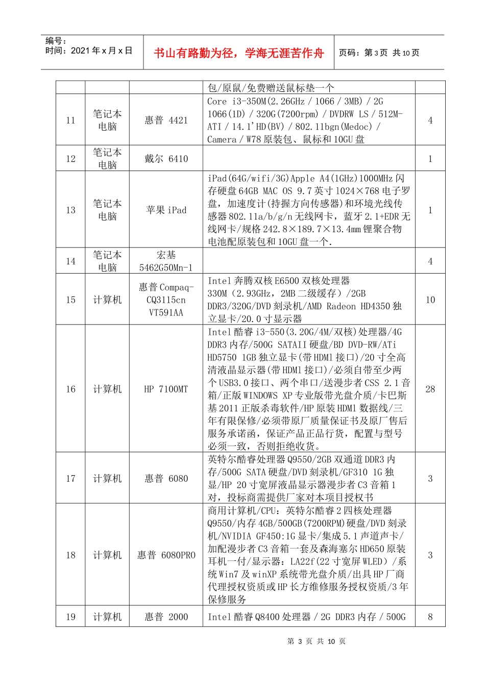 招标货物一览表_第3页