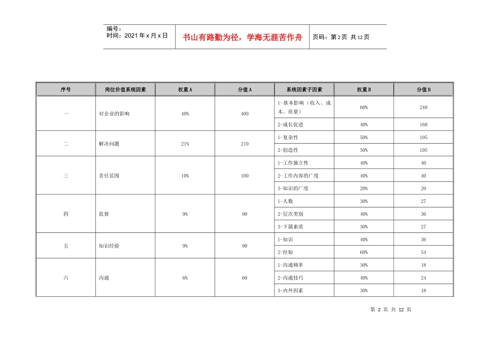 房地产行业岗位价值评估模型_第2页