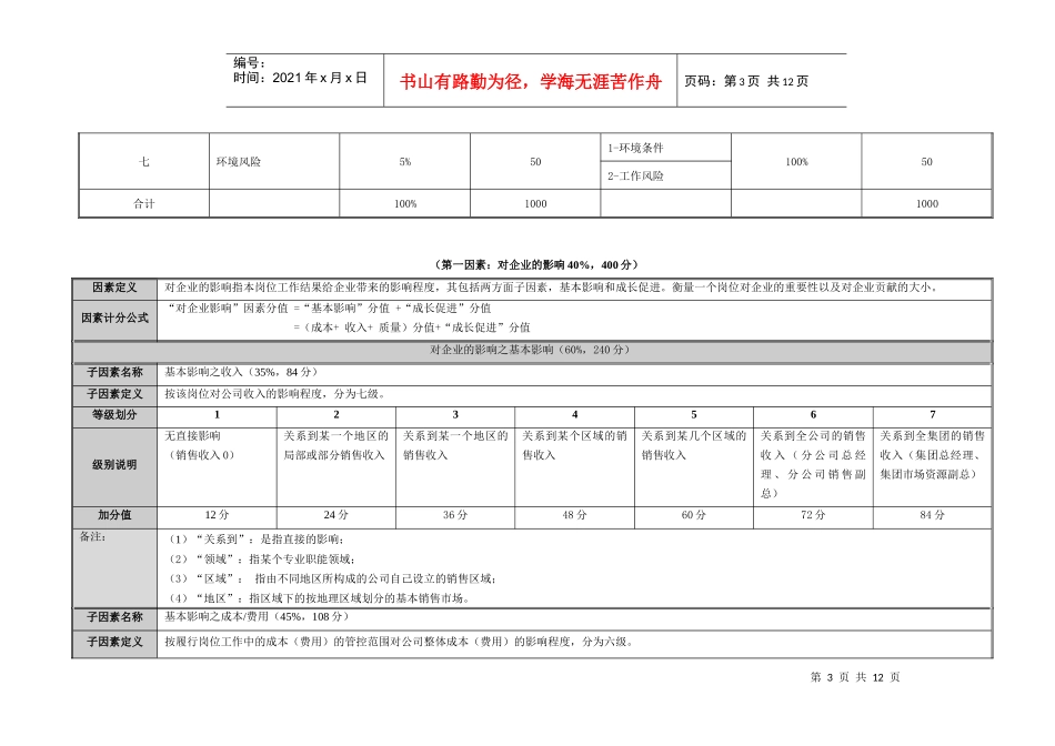 房地产行业岗位价值评估模型_第3页