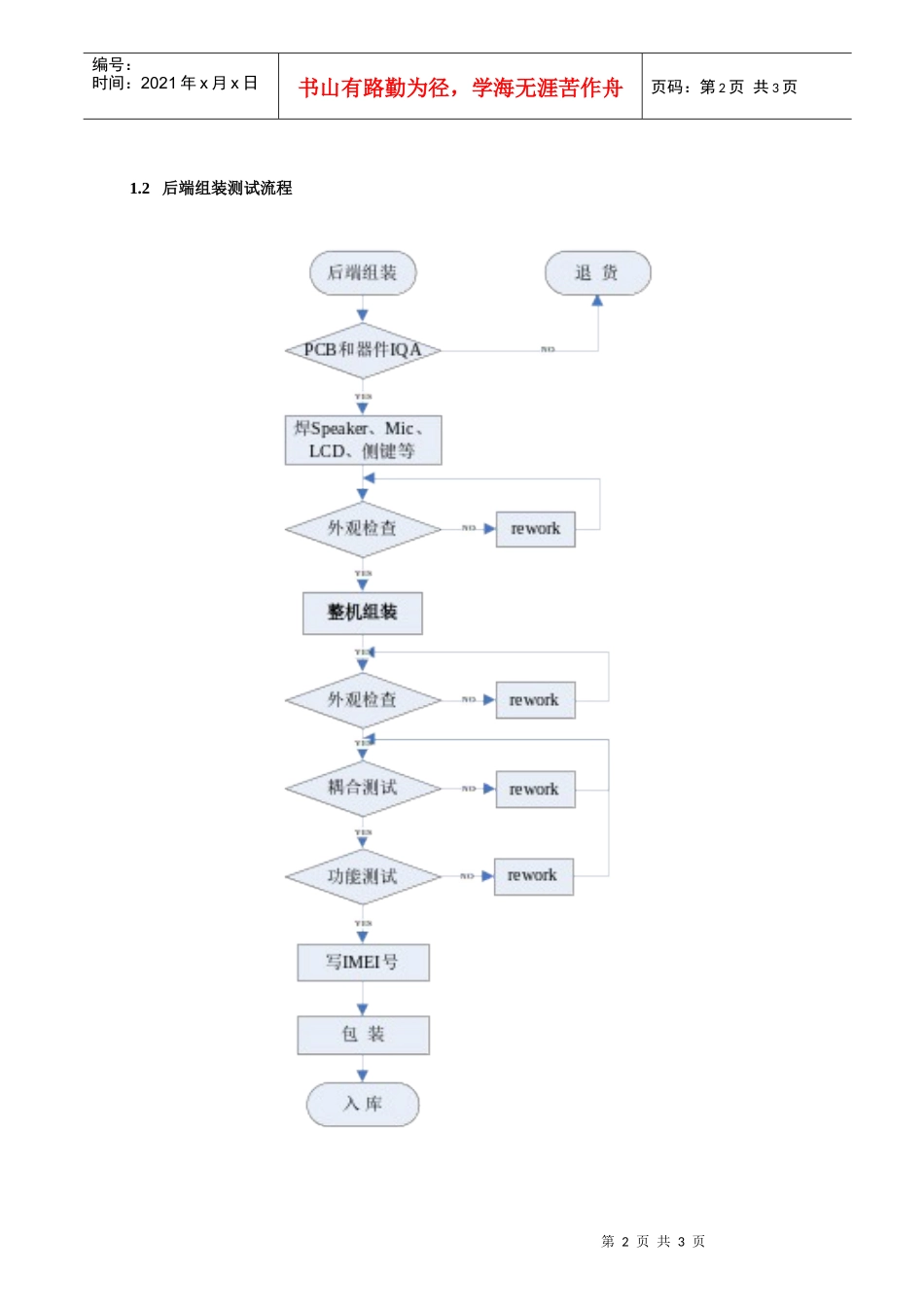 手机生产及测试流程_第2页