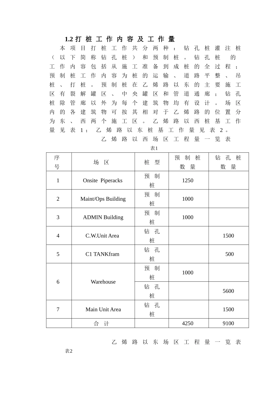 打桩项目实施计划_第2页