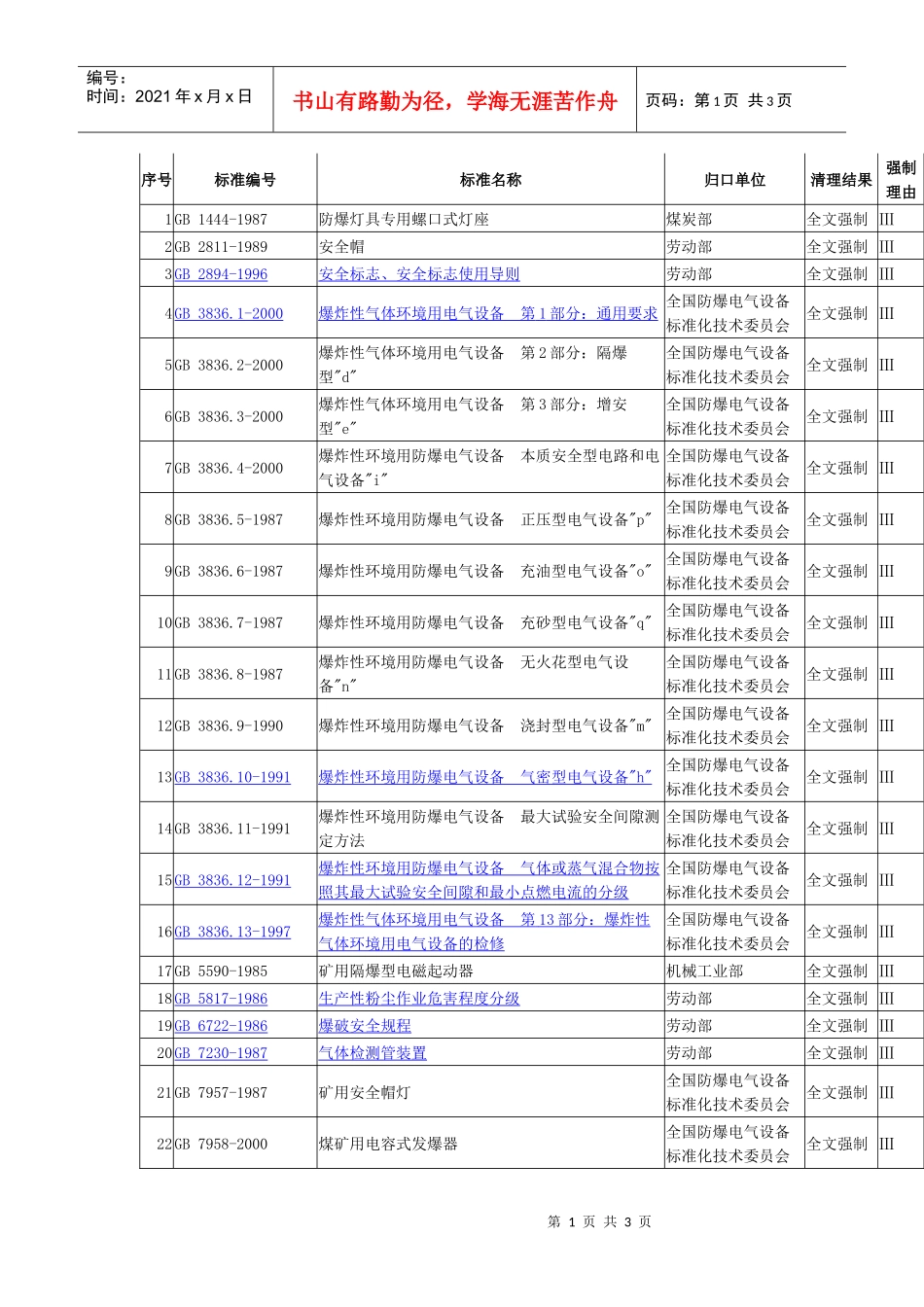 报批行业标准项目汇总表_第1页