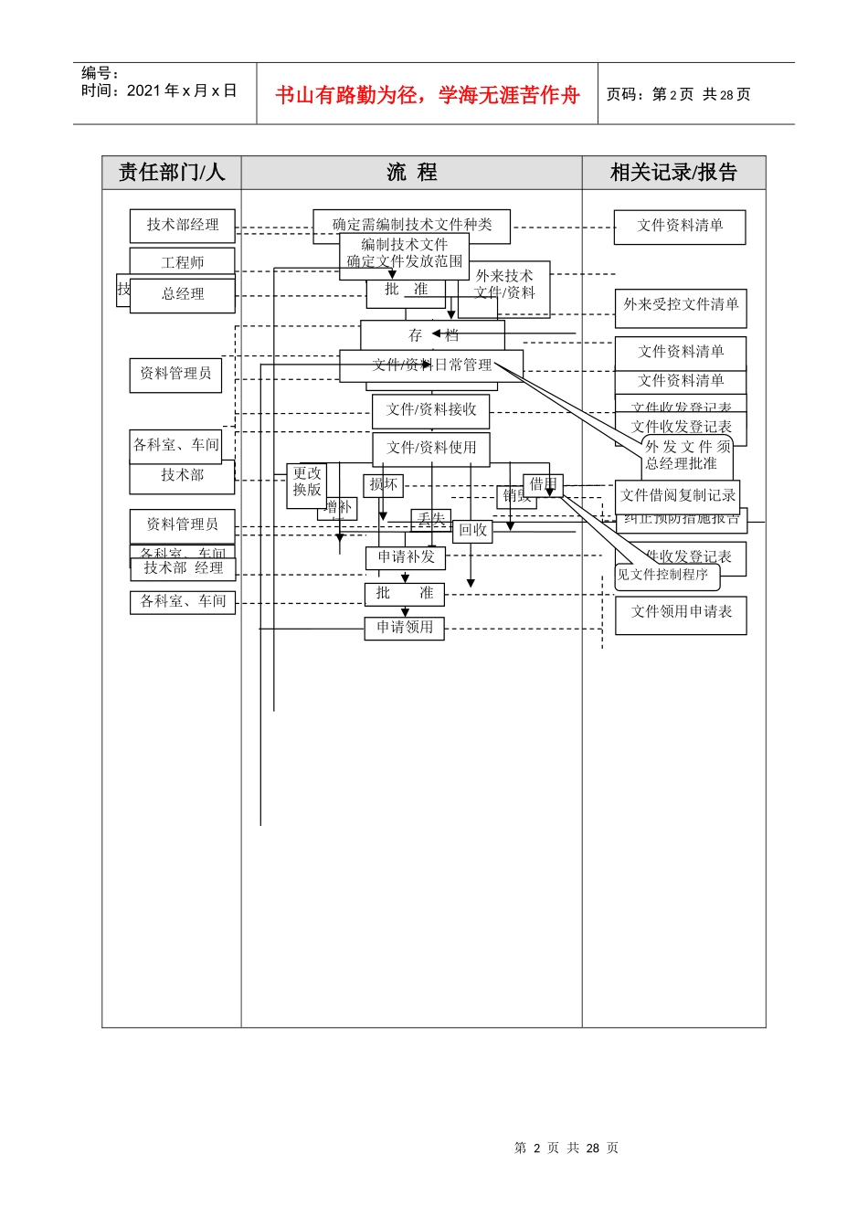 技术部流程名称-1_第2页