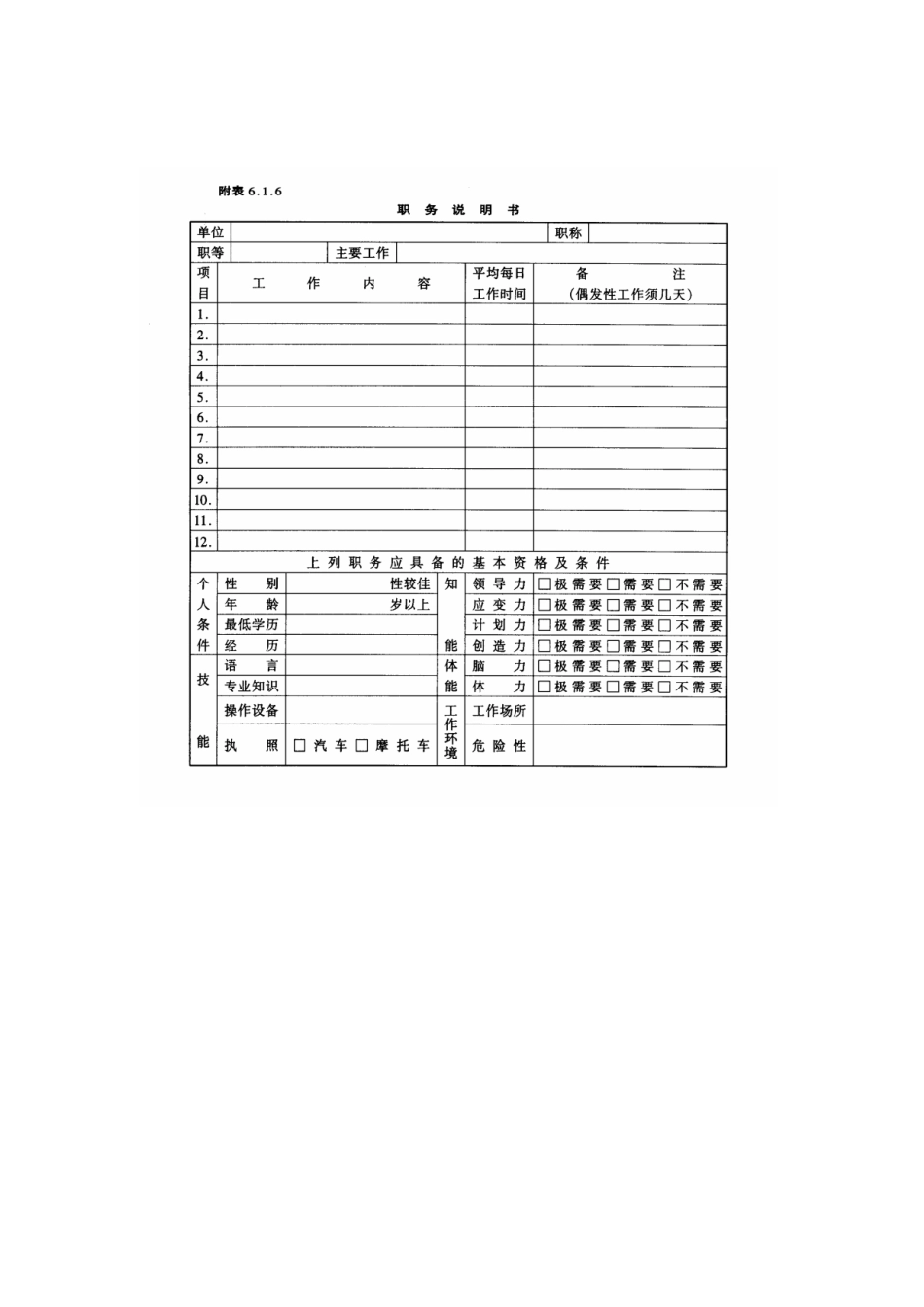 人事作业程序与管理附表_第3页