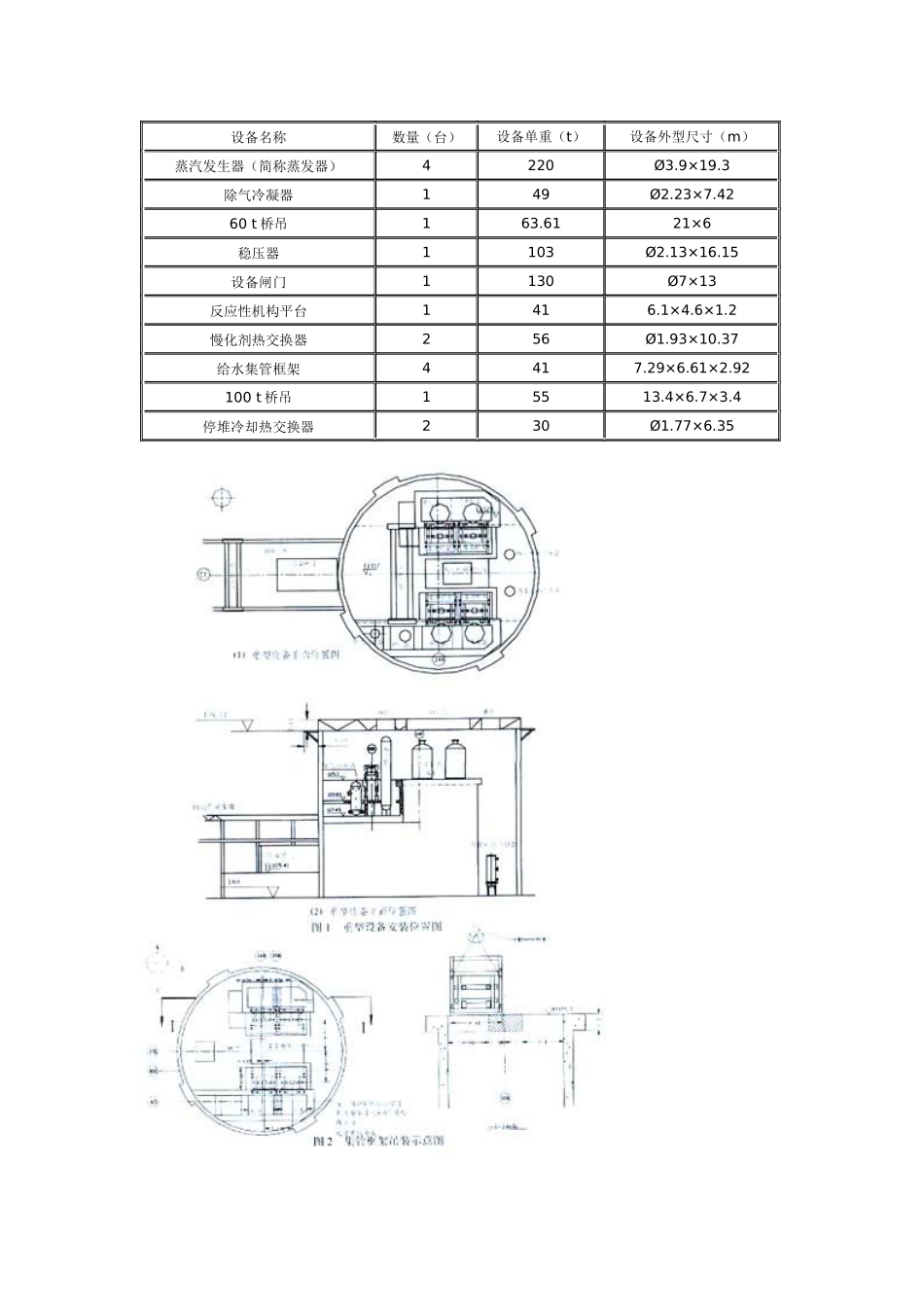 重水堆重型设备开顶法吊装_第2页