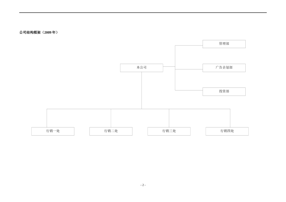 房地产公司管理制度30214423_第2页