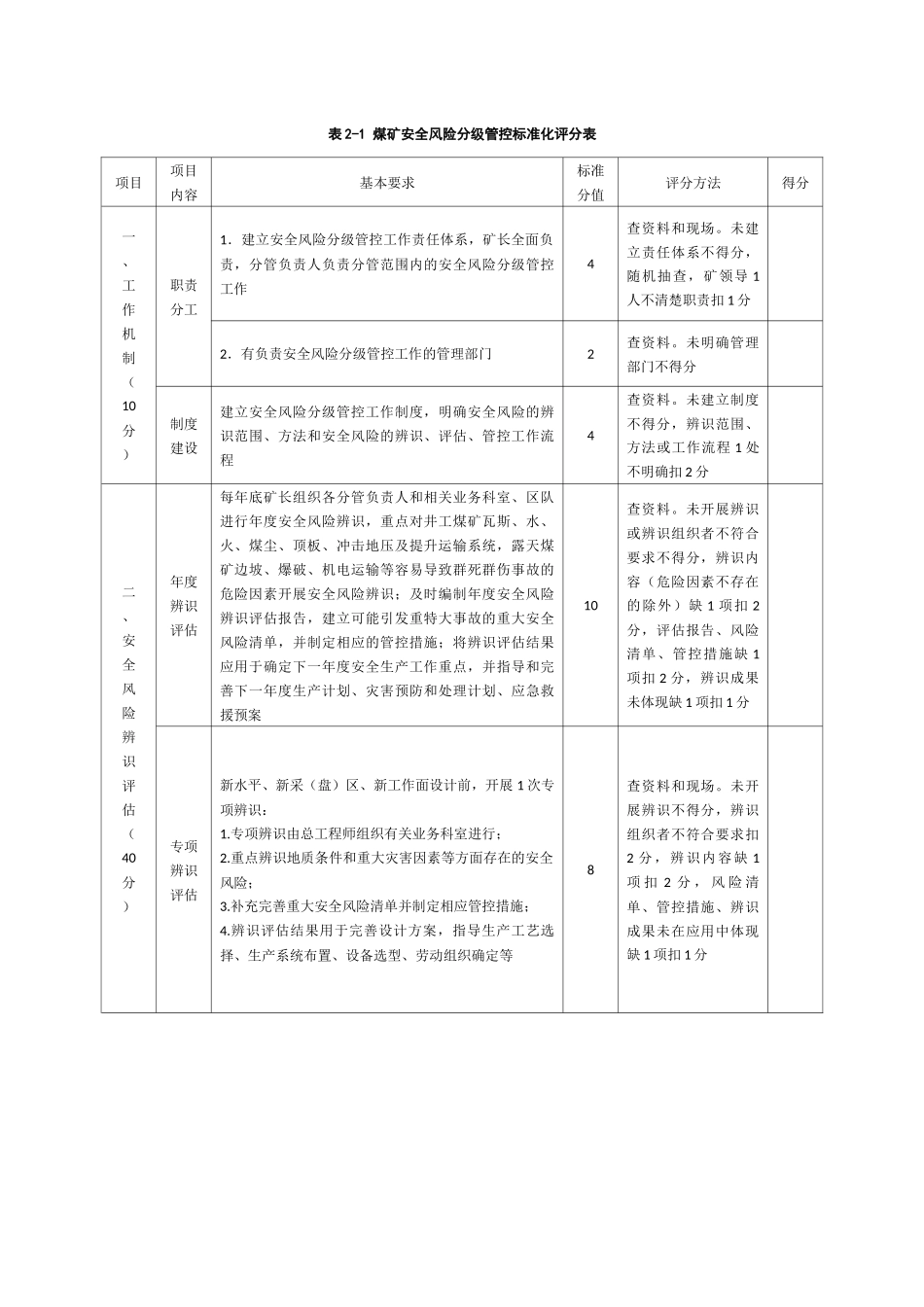 安全生产标准化评分表(井工煤矿2017版)_第2页