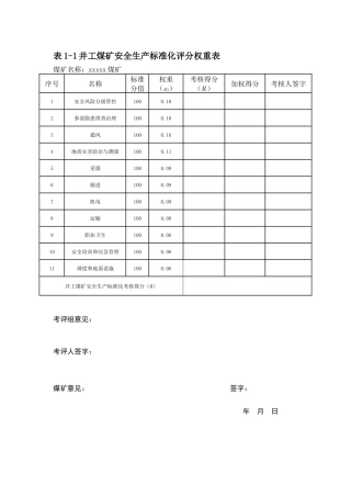 安全生产标准化评分表(井工煤矿2017版)