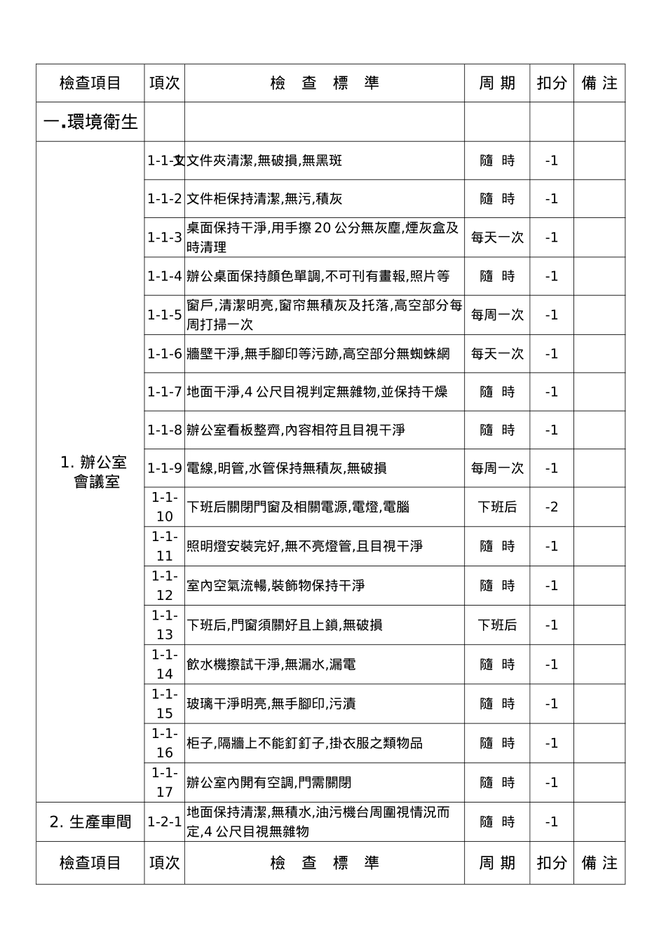 5S竞赛标准书_第1页
