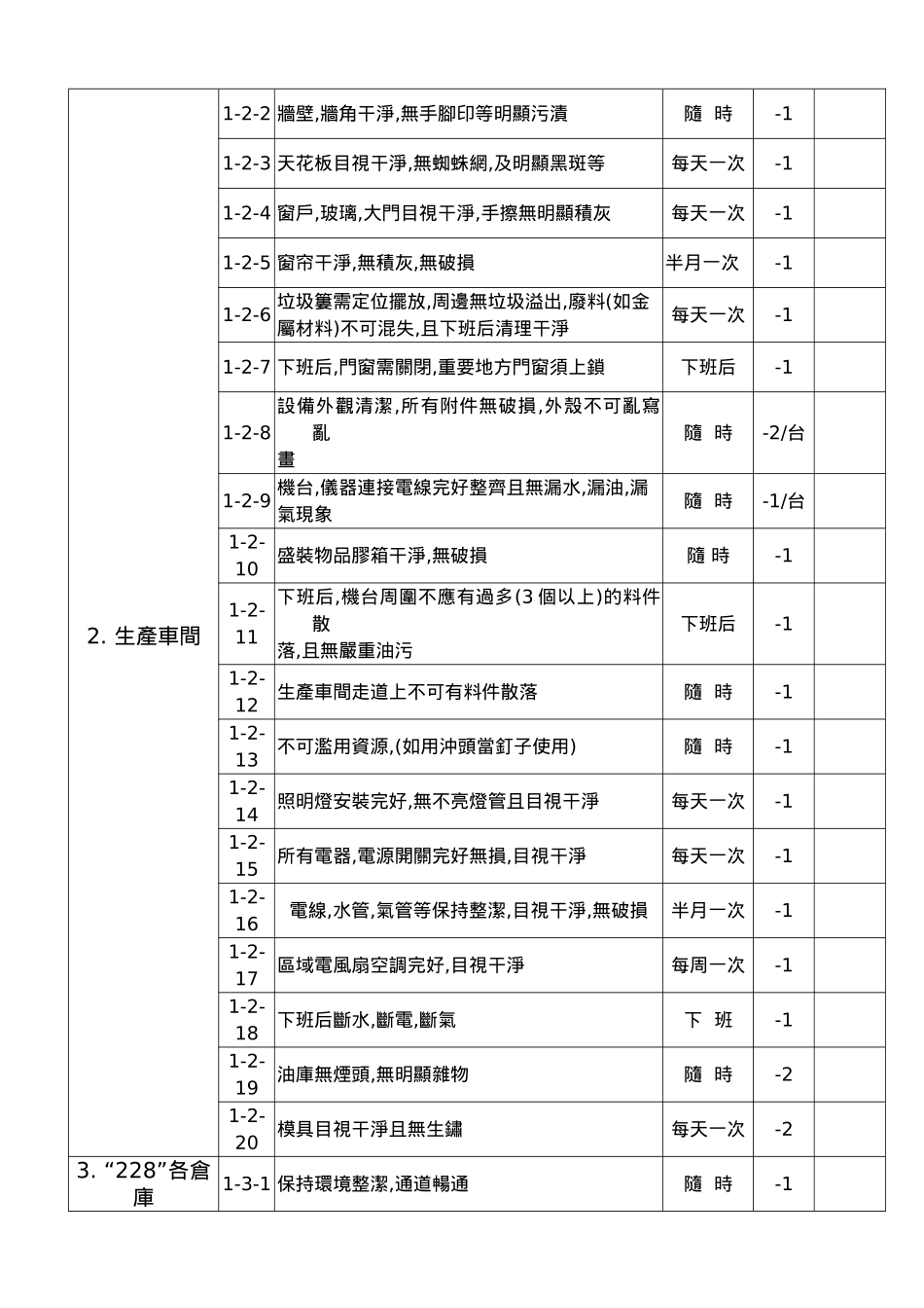 5S竞赛标准书_第2页