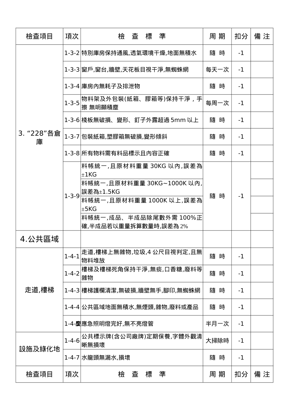 5S竞赛标准书_第3页