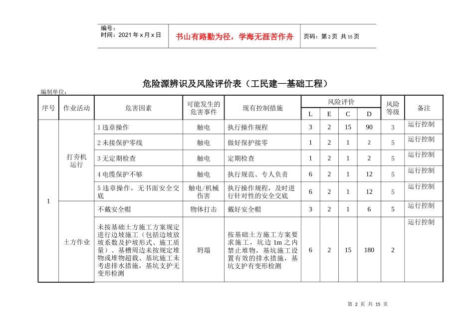 房建工程危险源(基础)_第2页