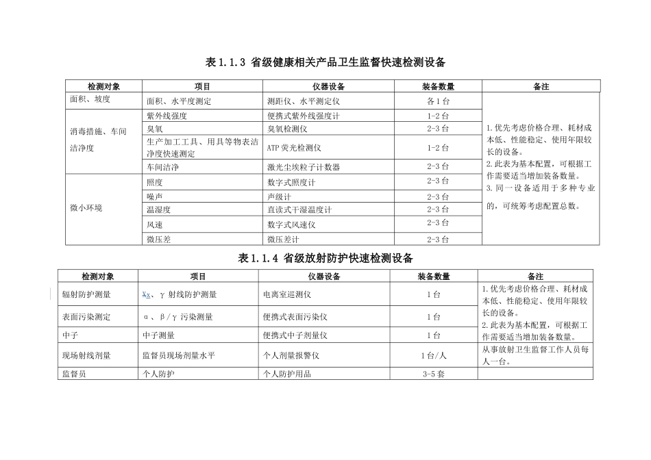 各级卫生监督机构快速检测设备装备标准概述_第3页