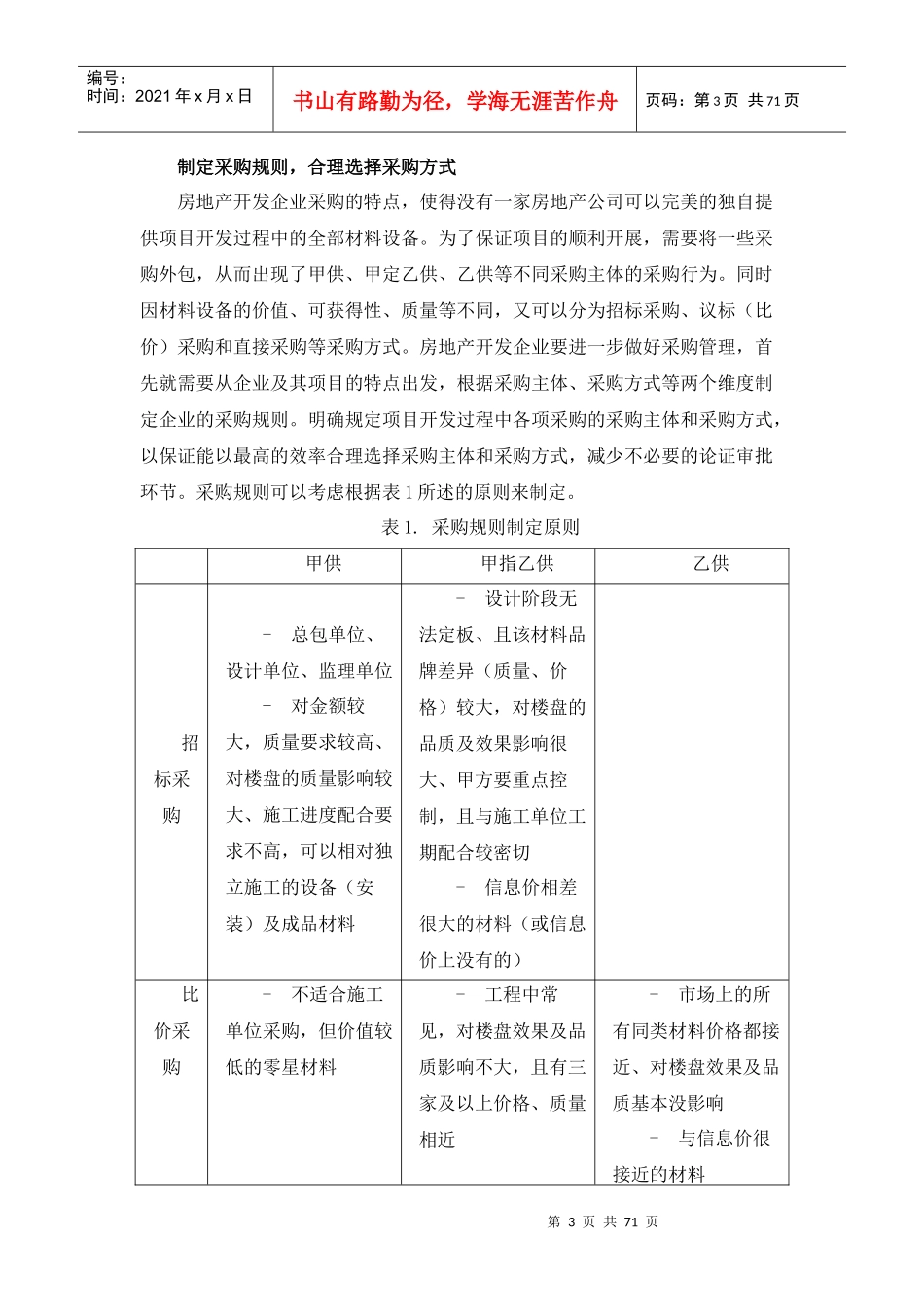 房地产公司采购管理知识_第3页