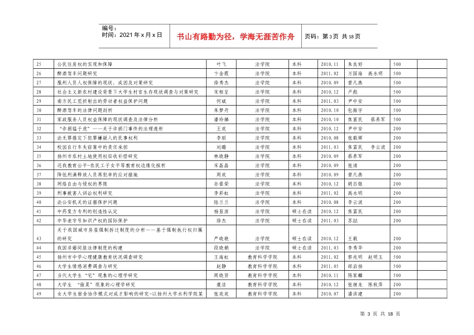 扬州大学XXXX年度大学生学术科技创新基金立项情况汇总表_第3页