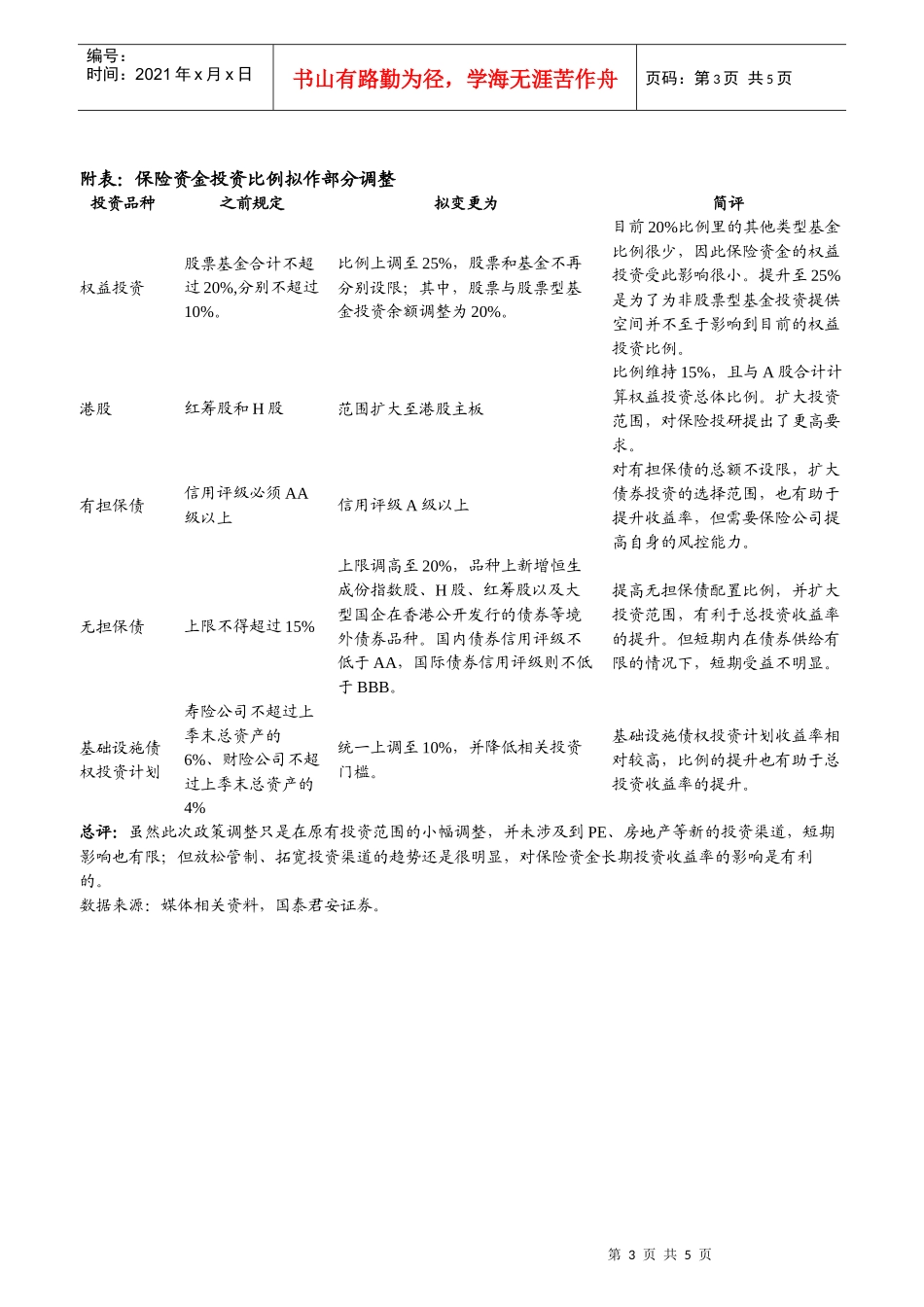 投资政策继续放宽，补跌风险初步消化doc-全景网：权威财_第3页