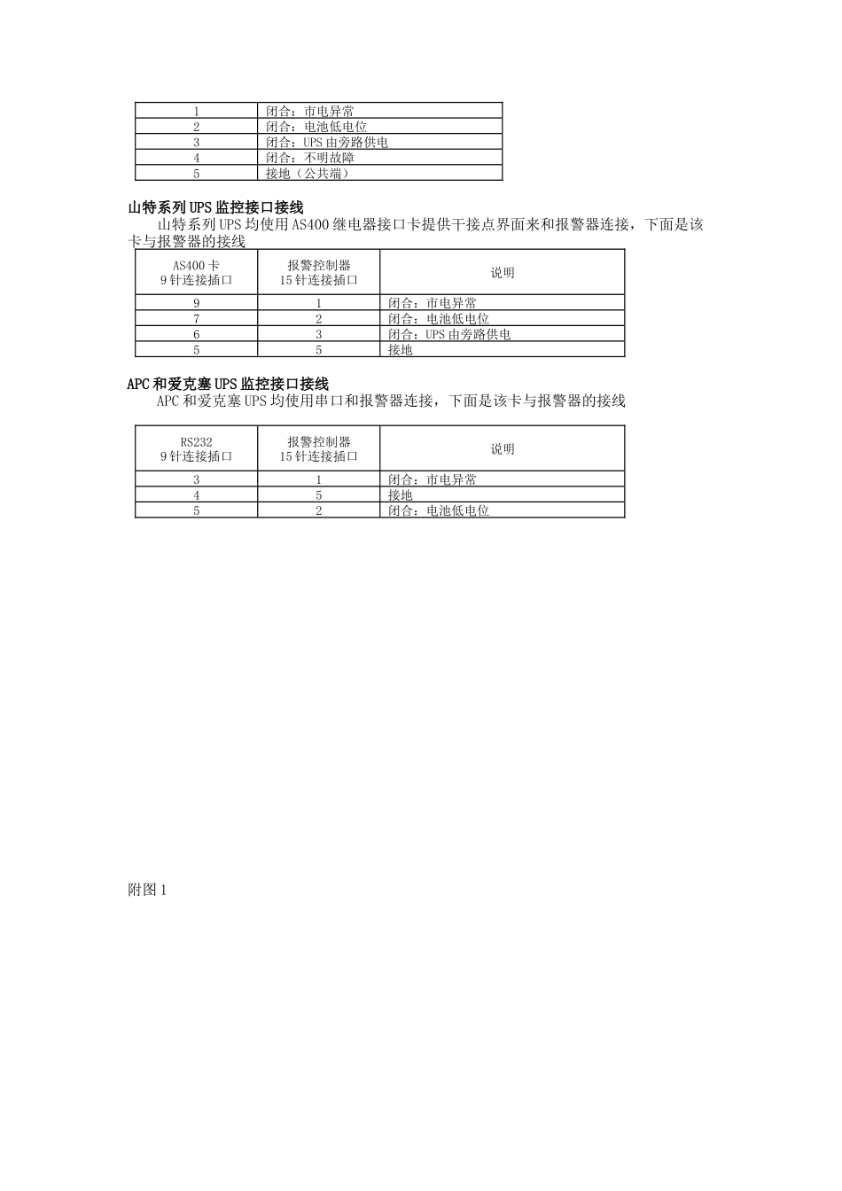 短信报警器设备快速安装指南_第3页