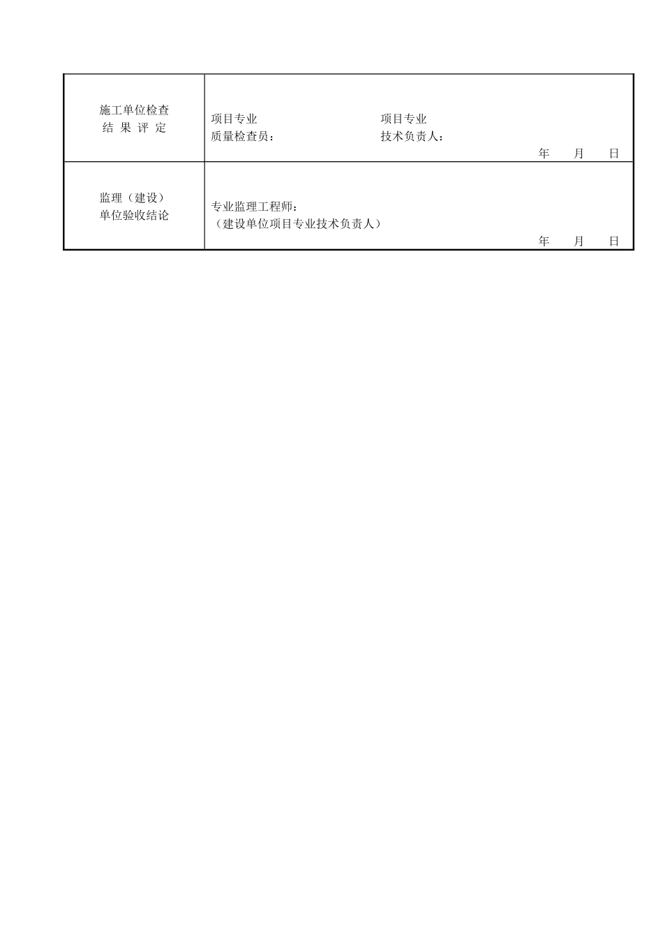 通风与空调设备安装（通风系统）检验批质量验收记录_第2页