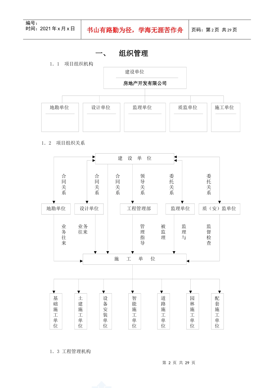 房地产开发工程管理制度流程_secret1016371706_第2页