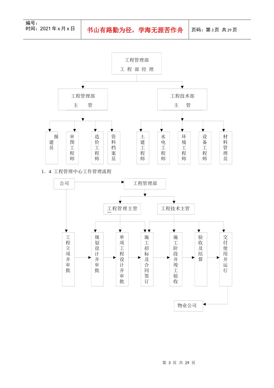 房地产开发工程管理制度流程_secret1016371706_第3页