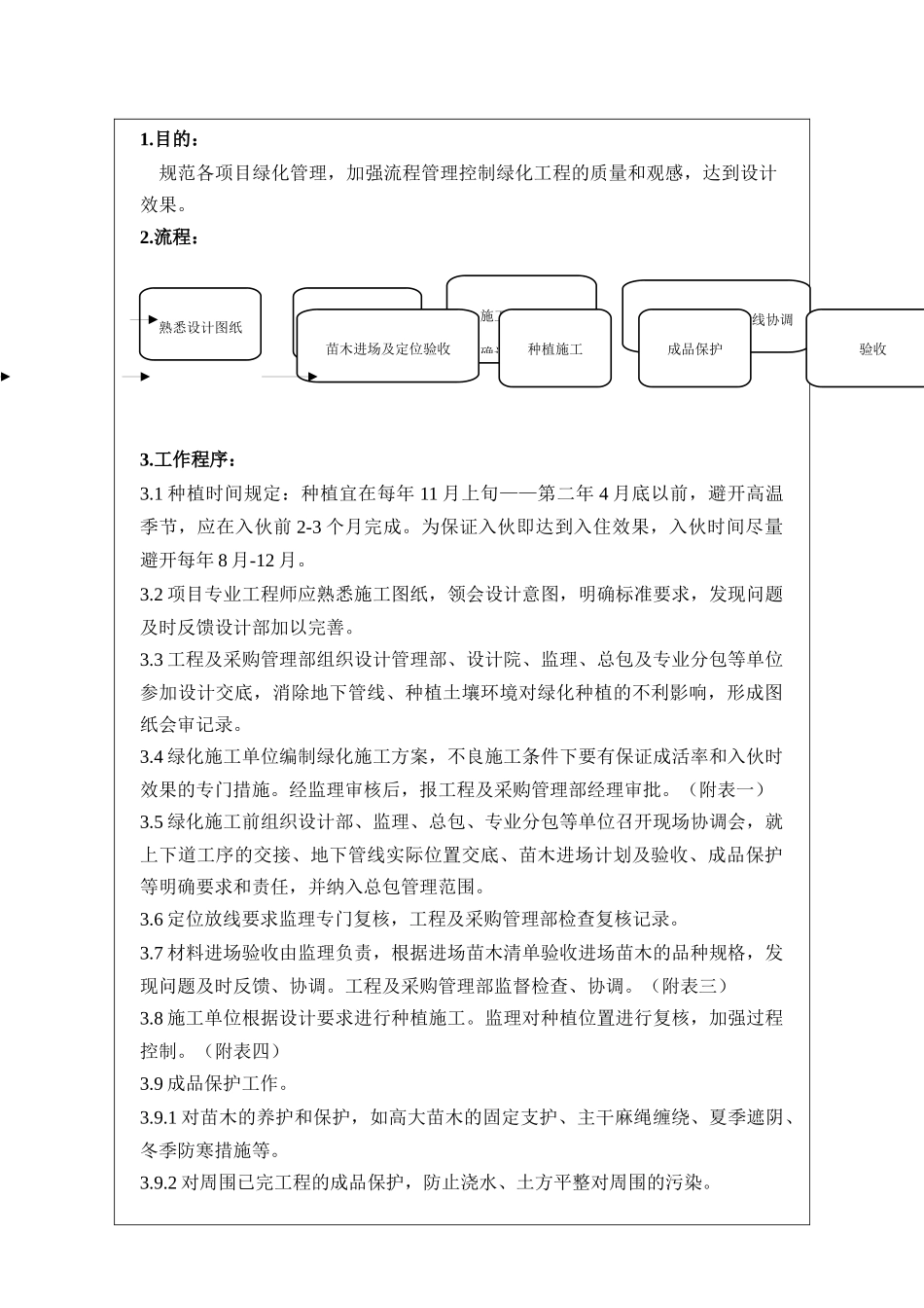 NBVK-WI-PR032绿化工程管理作业指引_第2页