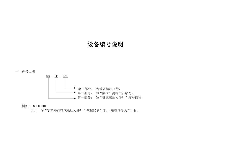 某液压元件厂设备管理台帐24)(1)_第2页