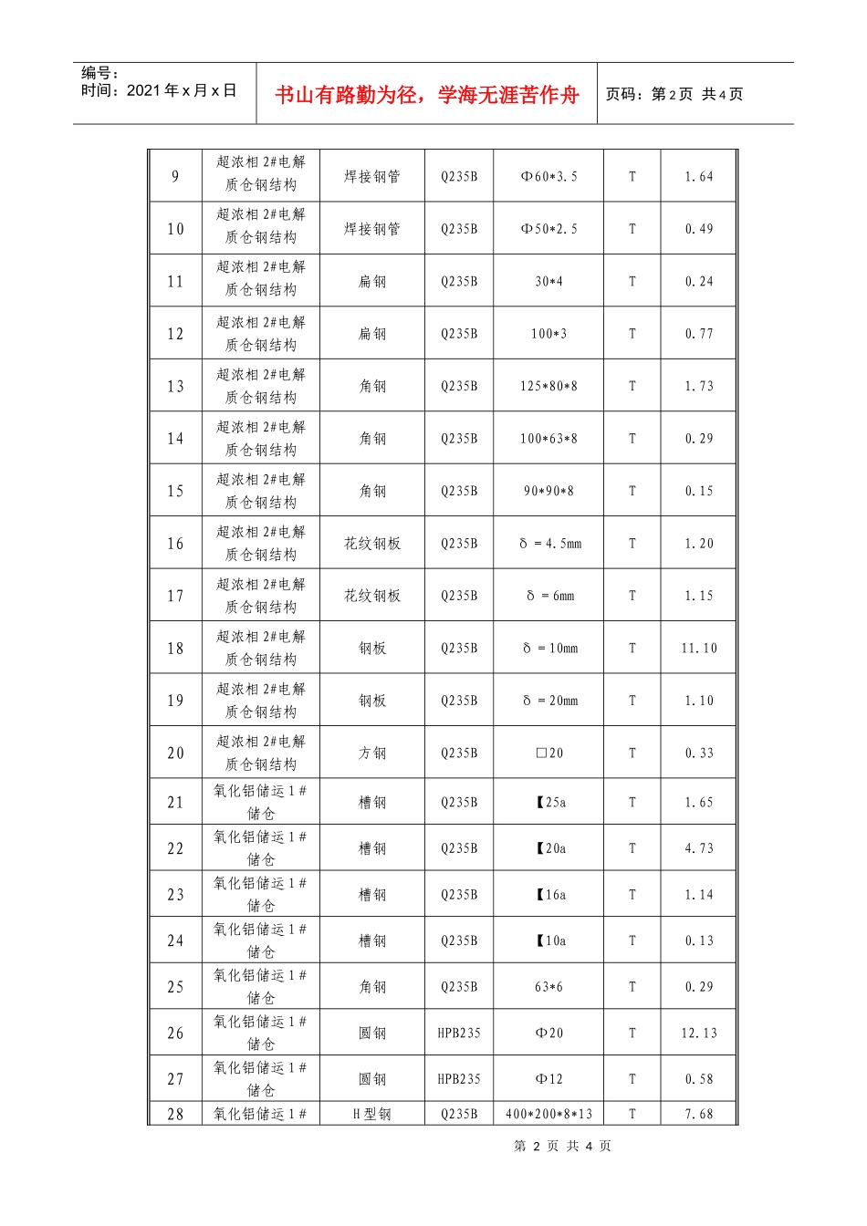 抚顺铝业有限公司电解铝二期改造工程综合管网(电器)_第2页