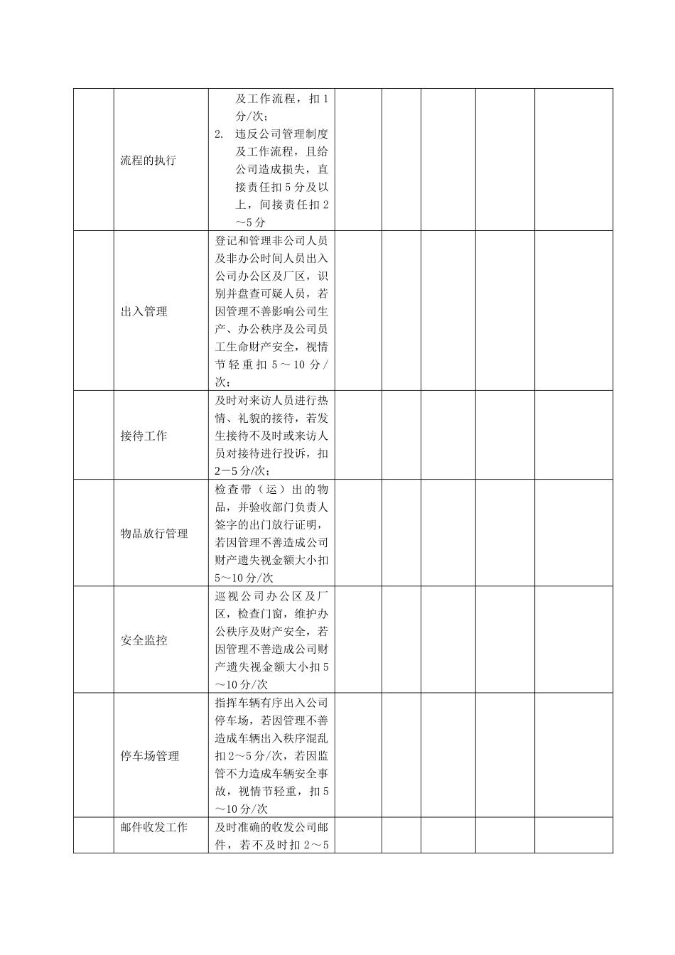 某生产企业保卫绩效考核表_第2页