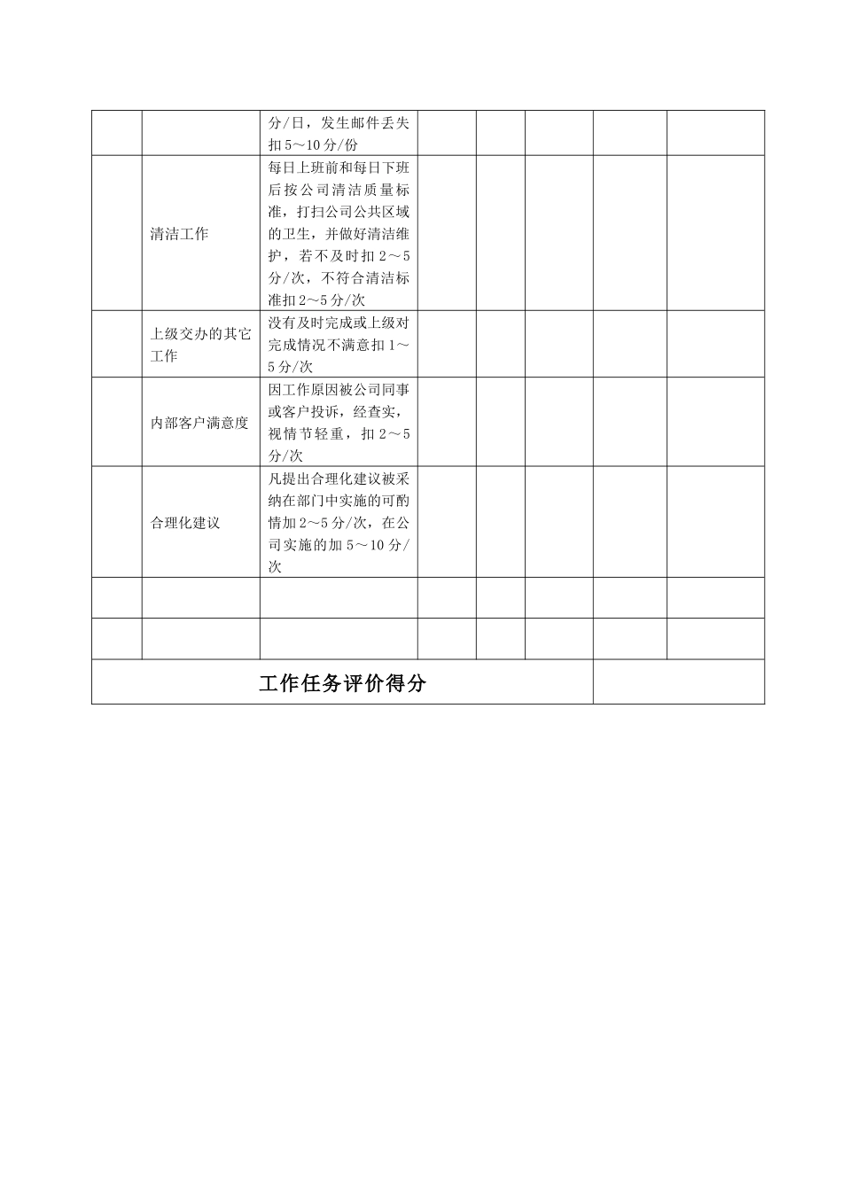 某生产企业保卫绩效考核表_第3页