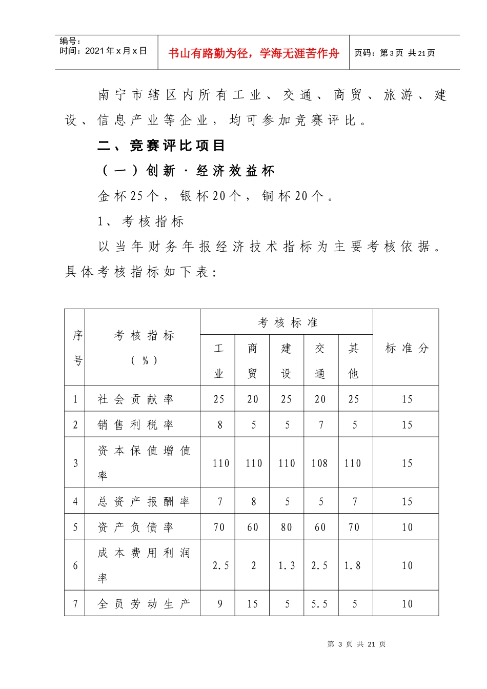 振兴南宁“创新、经济效益杯”竞赛评比办法_第3页