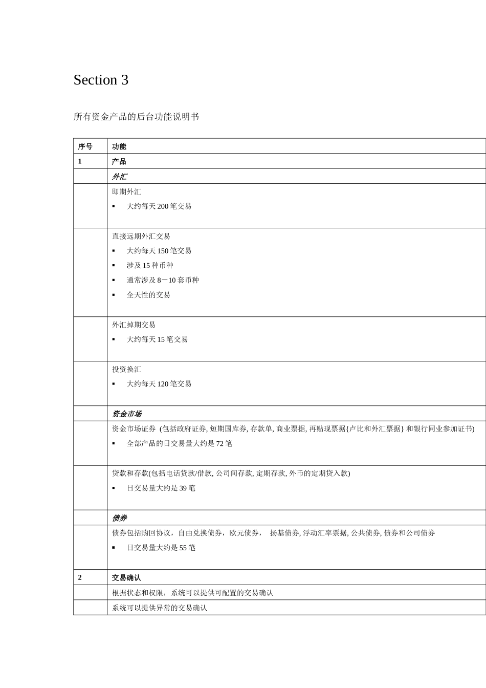 所有资金产品的后台功能说明书_第1页