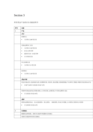 所有资金产品的后台功能说明书