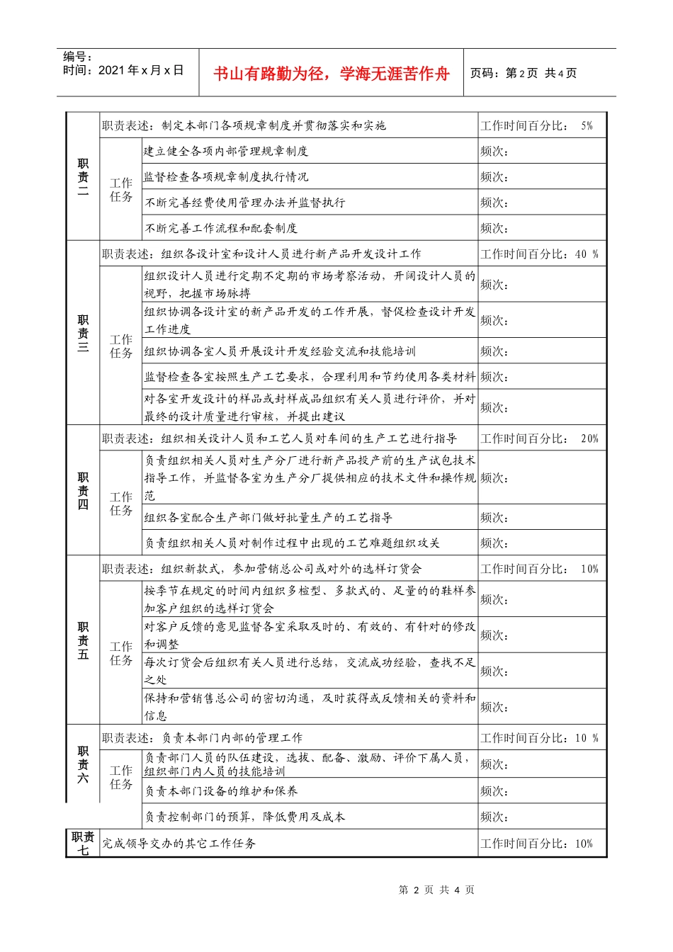 技术开发部经理工作说明书_第2页