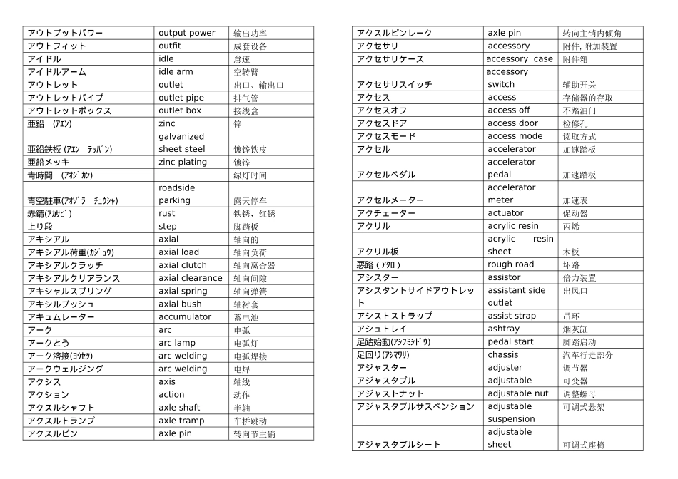 汽车技术用语对照(日、英、中)1843104306_第2页