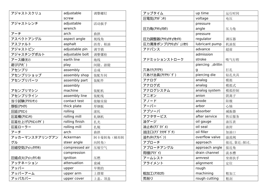 汽车技术用语对照(日、英、中)1843104306_第3页