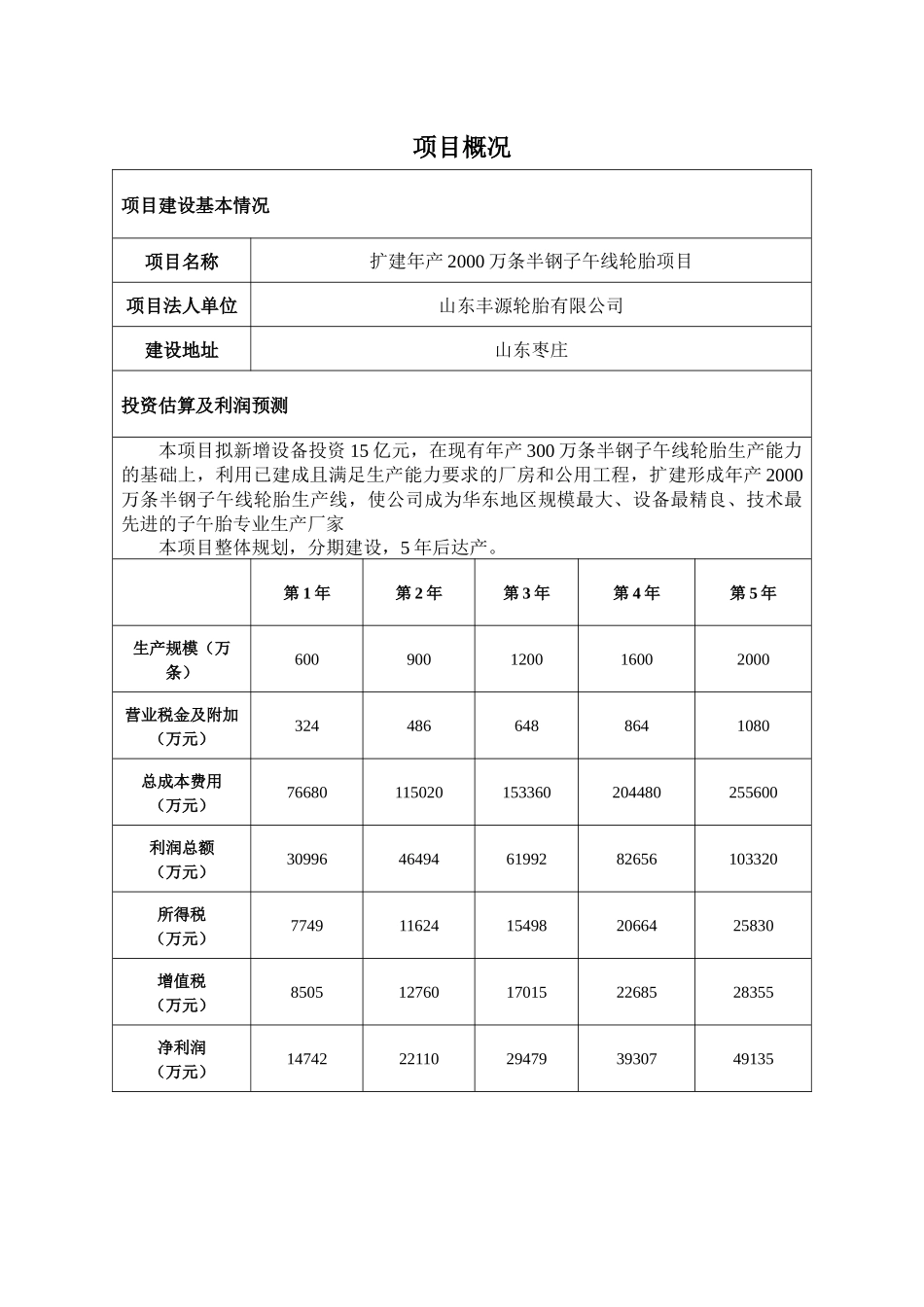 扩建年产2000万条半钢子午线轮胎项项目建议书_第2页